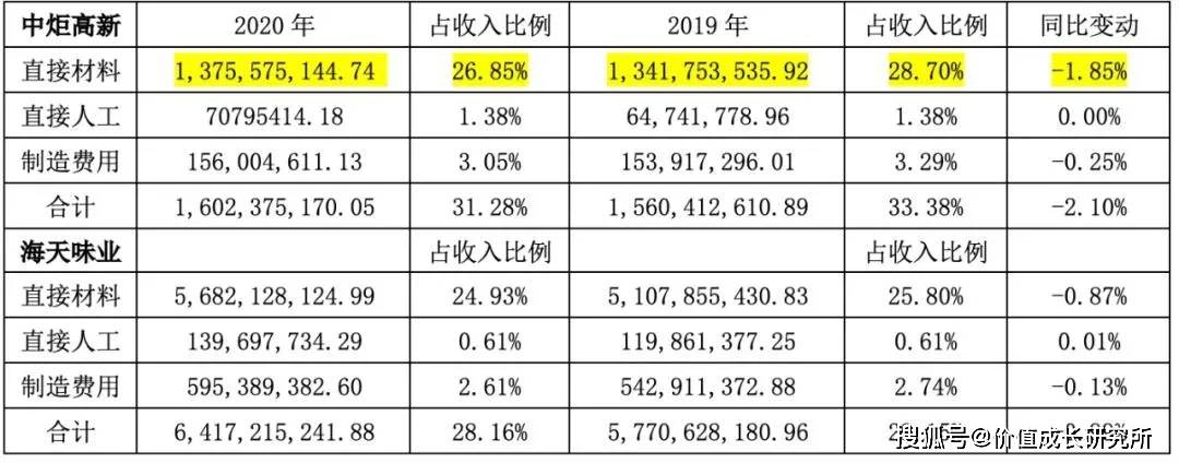 中炬高新引领科技创新，迈入产业新纪元，最新消息汇总