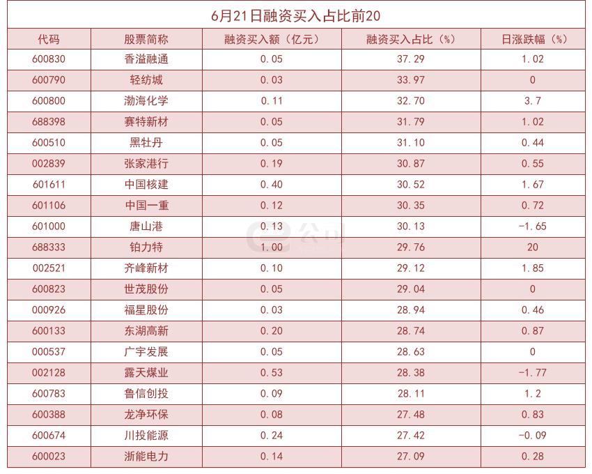 香溢融通最新动态更新，最新消息汇总