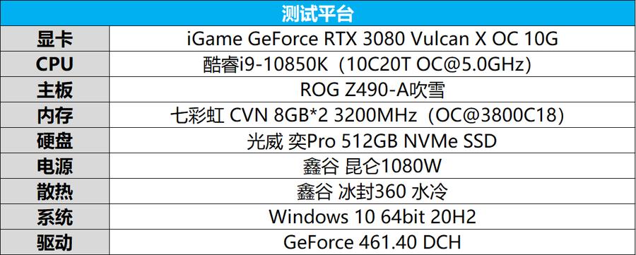 最新显卡引领你进入炫酷游戏世界！