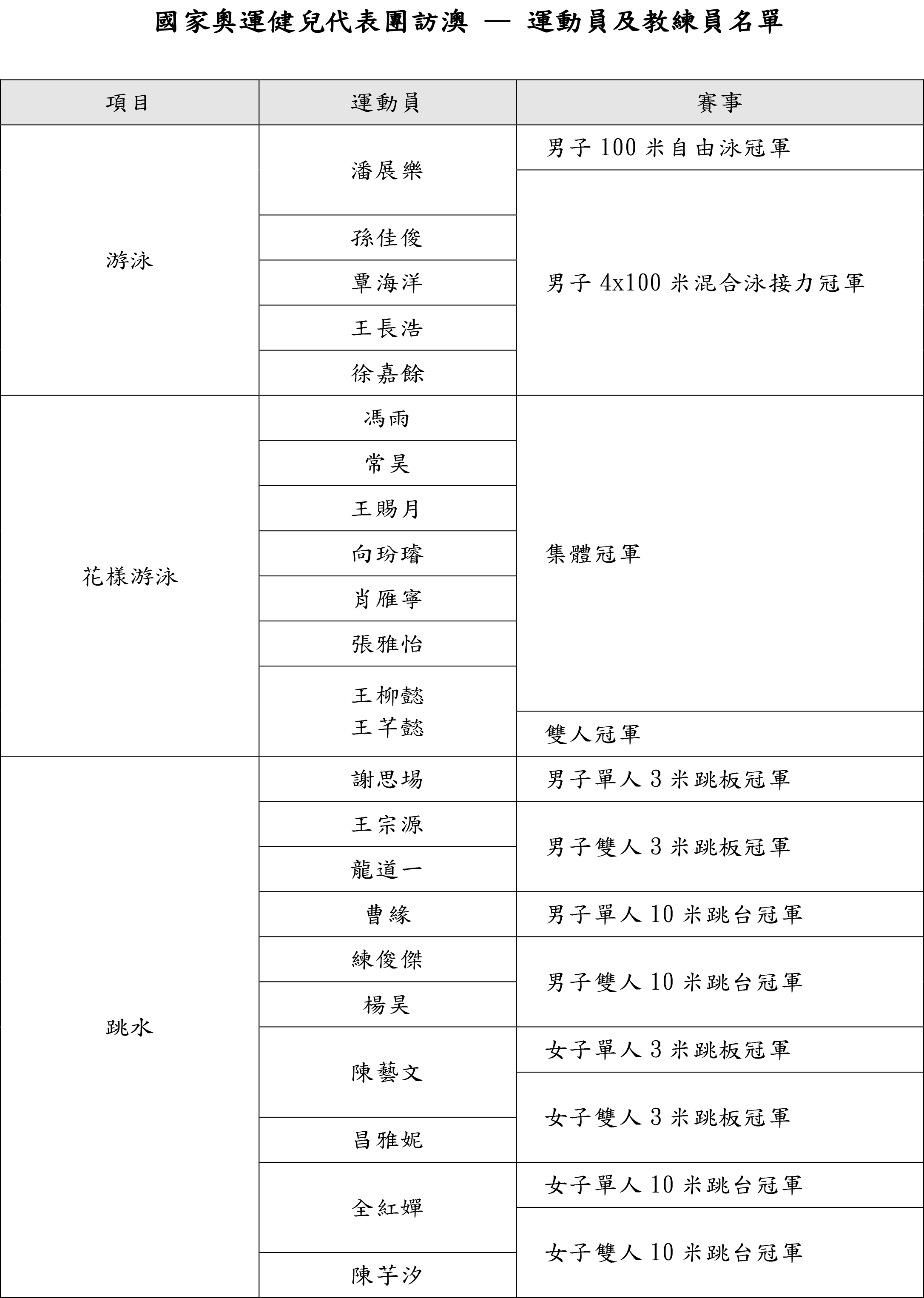 奥门天天开奖码结果2024澳门开奖记录4月9日,最新趋势解答解释策略_钻石制7.996