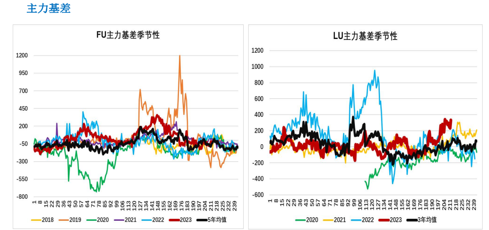 燃油价格最新消息,燃油价格最新消息，全球趋势、影响因素及未来展望