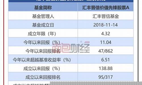 今日000603基金净值更新，揭示友情与陪伴的温馨故事。