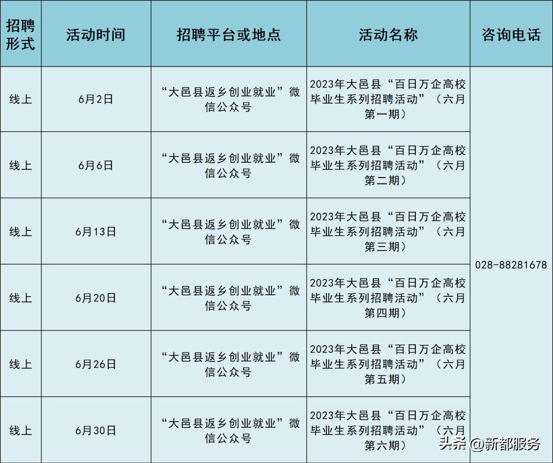 最新蒲江招聘信息动态更新