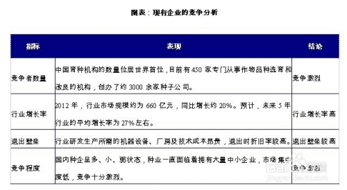 种子市场最新价格详解，全面了解与应对策略的步骤指南（适用于初学者及进阶用户）