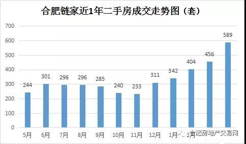 庐江房价最新动态，全面指南与最新消息