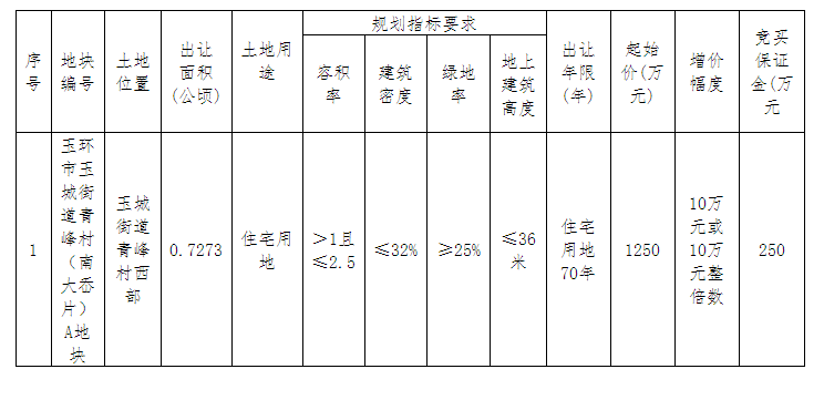 台州最新地价信息更新