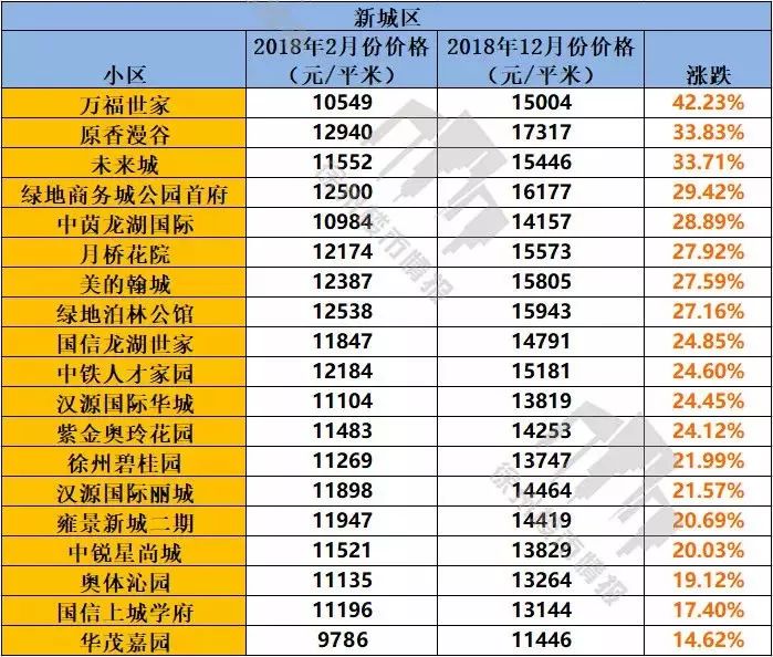 徐州楼市5月最新动态,徐州楼市5月最新动态，市场走势分析
