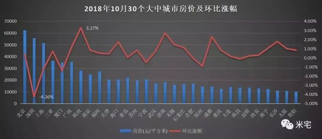 大连房价最新消息,大连房价最新消息，市场走势分析与观点阐述