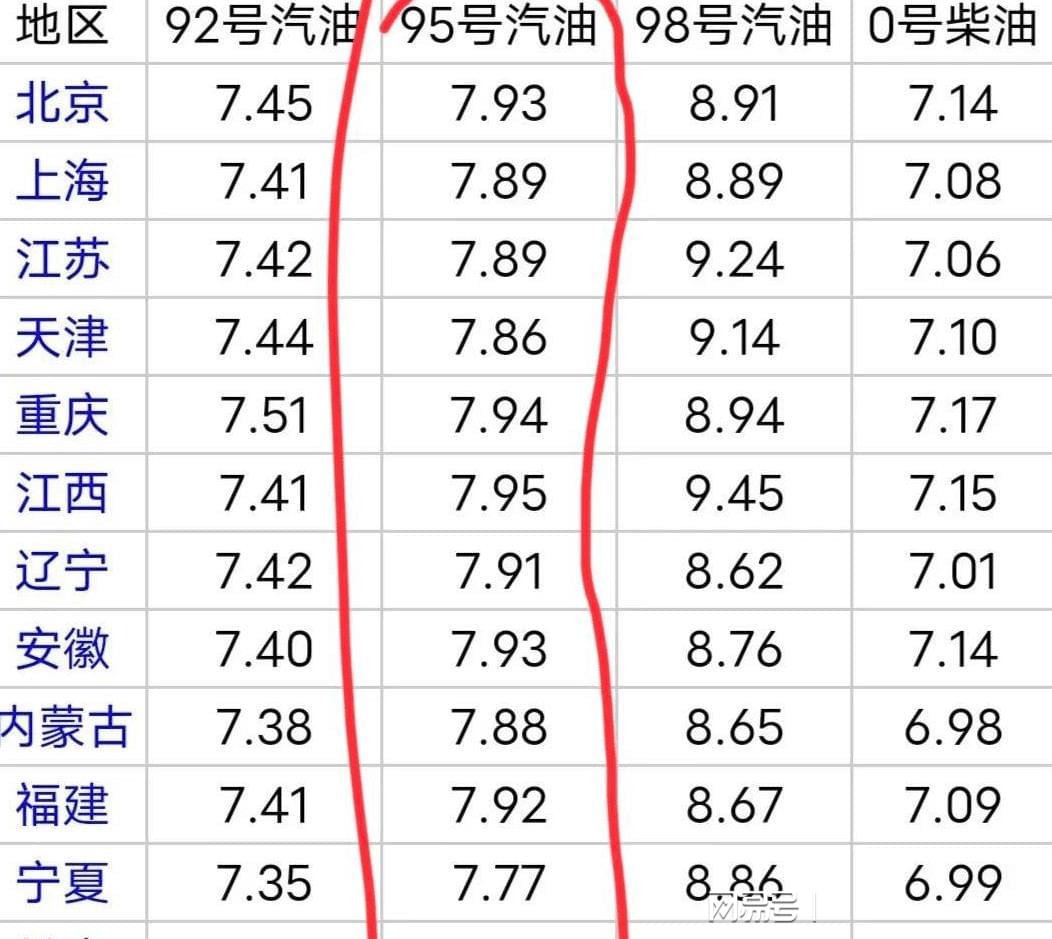 最新98号汽油价格揭秘与动态更新🔍🔥