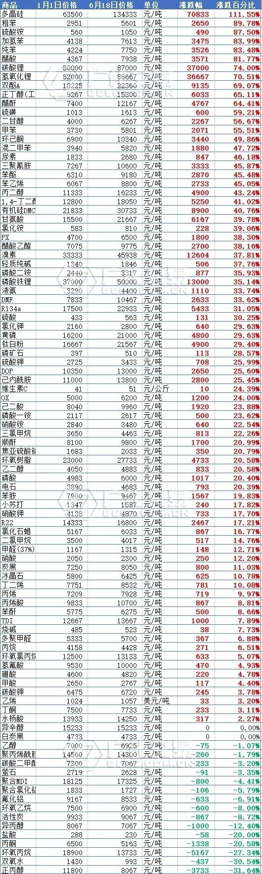 硫酸铵价格行情最新动态及市场走势分析