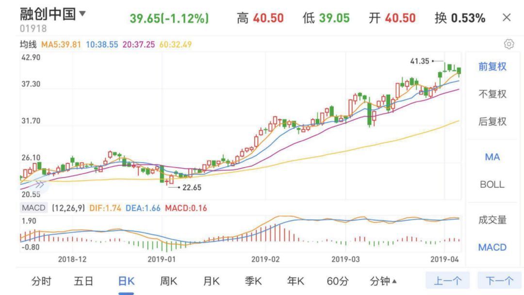融创股价实时行情解析，洞悉市场走势，掌握最新动态！
