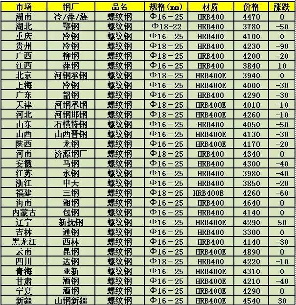 唐山钢材最新报价及市场走势分析，洞悉商机，把握市场动态