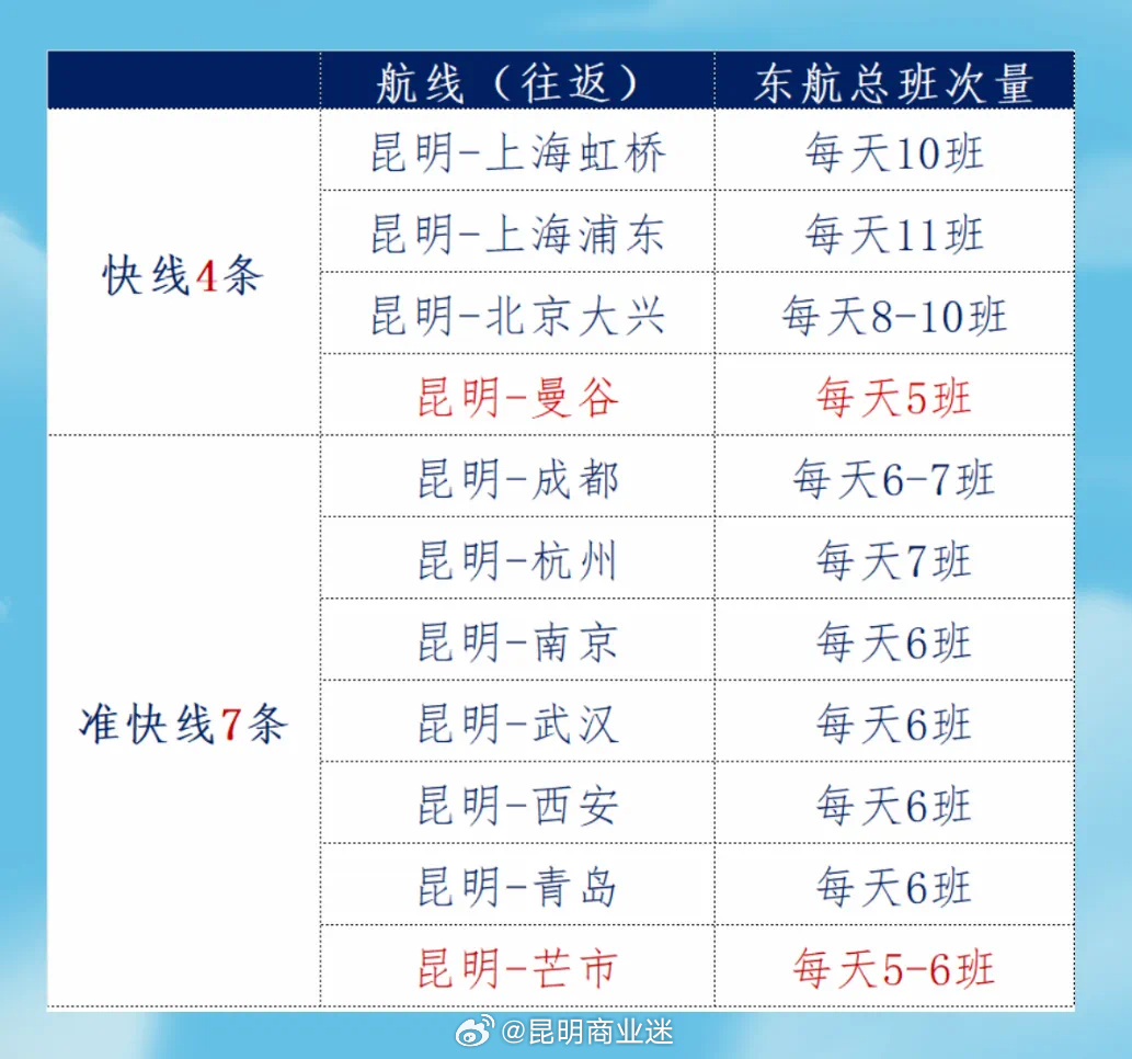 返昆最新消息详解，步骤指南与更新动态