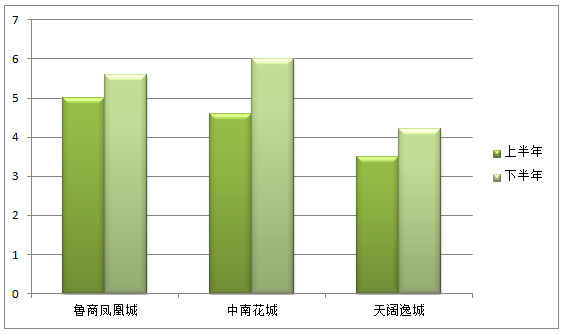 山东菏泽房价最新动态，市场走势分析与个人观点分享
