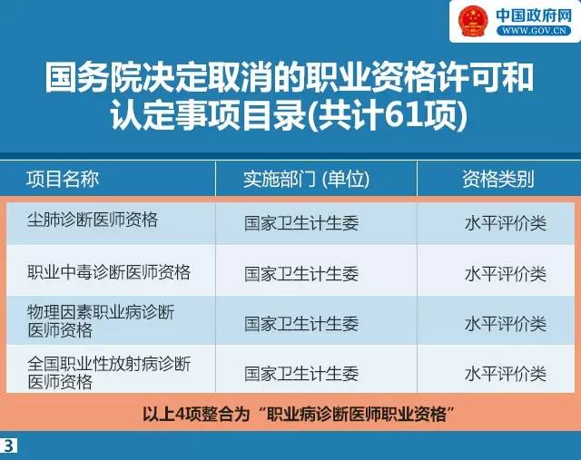 最新取消的职业资格，改革还是风险？