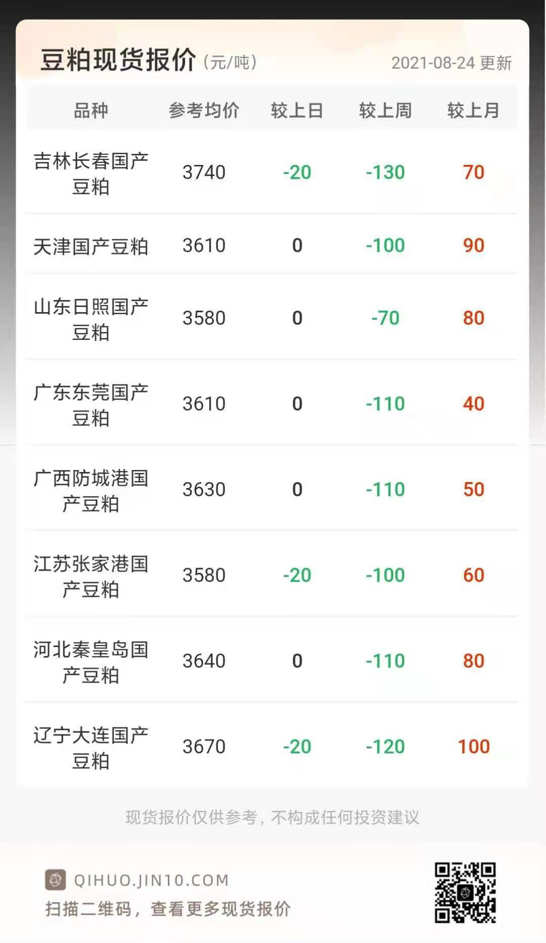 全国豆粕最新价格动态及行情分析