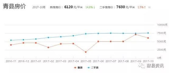 青县房价最新动态更新🏠📢