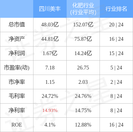 四川美丰最新动态，操作指南与技能学习全解析