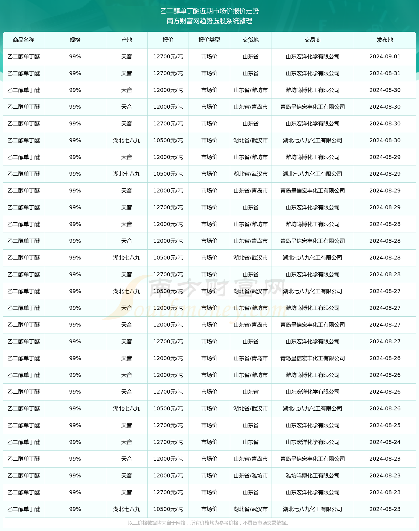 乙二醇价格行情最新价格,乙二醇价格行情最新价格，小巷深处的化学奥秘与独特小店探索