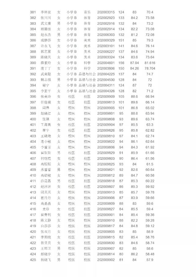 魏县最新招聘步骤指南及招聘信息概览