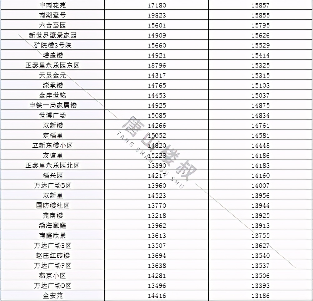 唐山楼盘最新房价揭秘，巷弄深处的隐藏宝藏与独特风情